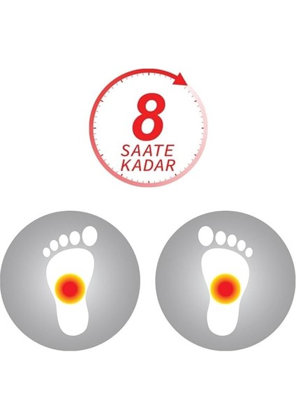 Hot Comfort Ayak Isıtan 1x2 fiyatları