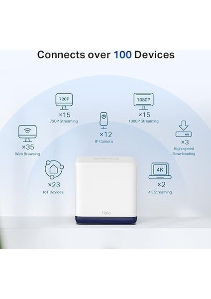 Halo H50G 2-Pack, AC1900MBPS, Dual-Band, Gigabit Portları, 100'E Kadar Cihaz Bağlanabilir, 350 M²'ye Kadar Kapsama, Akıllı Bağlantı, Mobil Uygulama ile Kolay Kurulum, Wi-Fi 5 Mesh Sistemi fırsatları
