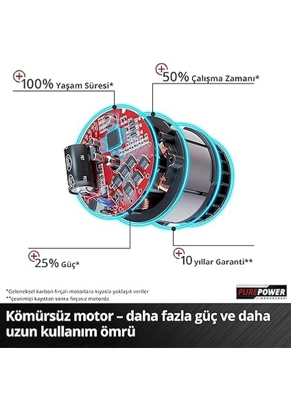 Professional Akülü El Planyası Tp-Pl 18/3 Li Bl - Solo Power X-Change (18 V, Kömürsüz, 82 mm Planya Genişliği, 3 mm Kesme Derinliği, Bıçak Mili, Park Pabucu, Aküsüz) indirimleri