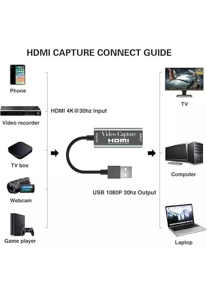 HDMI 1080P 4K 30Hz Video Capture Görüntü Yakalama Kartı (Usb 2.0 Girişli) modelleri