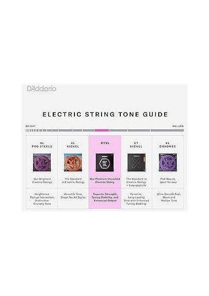 NYXL1046-3P Elektro Gitar Tel Seti, 3 Lü Regular Light fırsatları