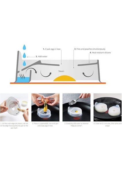 Joseph Froach Pods 2'li Yumurta Kalıbı, Şeffaf fiyatları