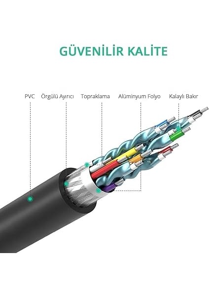 HDMI DVI 1080P Çift Yönlü Görüntü Aktarma Kablosu, 1.5 Metre fırsatları