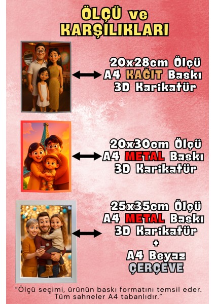 Kişiye Özel 3D Pixar Tarzı Karikatür Poster – Kağıt Baskı / Metal Baskı / A4 Beyaz Mdf Çerçeveli Seçenekli – Aile & Bebek Hediyesi fiyatları
