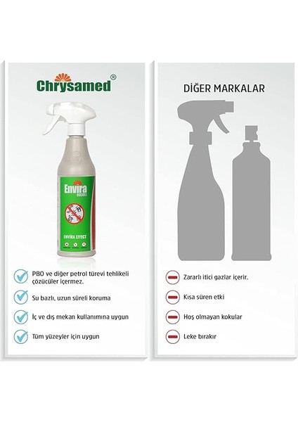 Envira Effect 500 ml Böcek Ilaci Karasinek, Sivrisinek, Tatarcik indirimleri