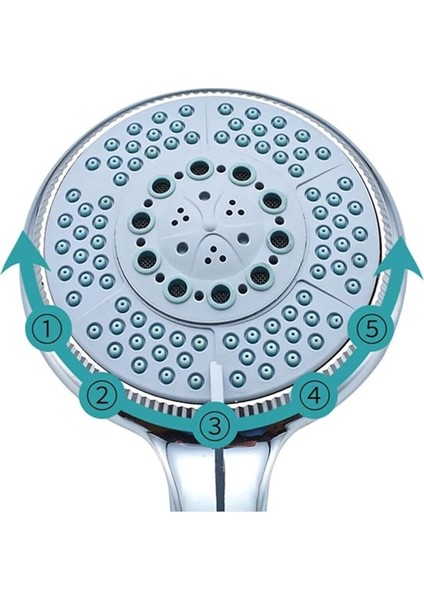 Grande Duş Seti fırsatları