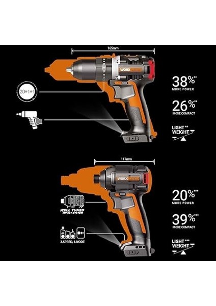 WX925 20VOLT/2.0AH Li-Ion Çift Akülü Kömürsüz Profesyonel Şarjlı Darbeli Matkap + WX265 Kömürsüz Darbeli Tornavida Kombo Set modelleri
