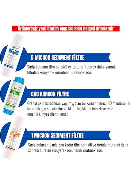 Ihlas Aura Cebilon Compact 101 Mc Su Arıtma Cihazı 5'li Filtre Seti (Silver ve Platinum Uyumlu Değildir) modelleri