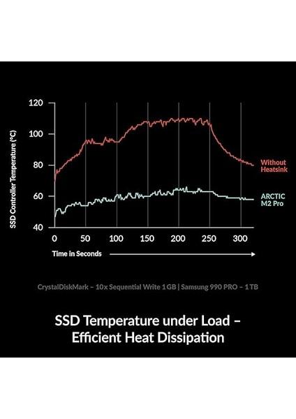 M2 Pro - M.2 2280 SSD Için Soğutucu Soğutucu, Arctıc Tp-3 Termal Pedli, Pc ve Ps5 ile Uyumlu, Çift ve Tek Taraflı Ssd'ler Için - Siyah fiyatları