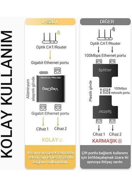 1 Giriş 2 Çıkış RJ45 Gigabit Ethernet Çoklayıcı Splitter Adaptör fırsatları