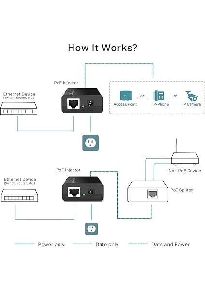 TL-POE150S, Poe Enjektör modelleri