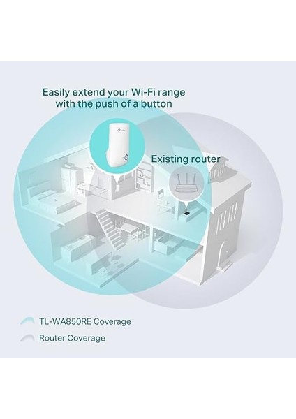 TL-WA850RE, N300 Mbps Wi-Fi Menzil Genişletici, 1 Ethernet Bağlantı Noktalı Wi-Fi Güçlendirici/hotspot, Access Point Modu, Tüm Wi-Fi Yönlendiriciler ile Çalışır modelleri
