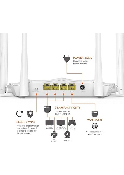 Ac 1200 Mbps Kablosuz Dual Band Access Point ve Router fiyatları
