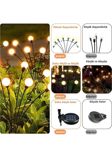 2'li Paket 6'lı Ateş Böceği Bahçe Aydınlatması Solar Güneş Enerjisi Bahçe Aydınlatması Güneş Enerjili Aydınlatma Gün Işığı Aydınlatma LED Işık Su Geçirmez Işık fiyatları