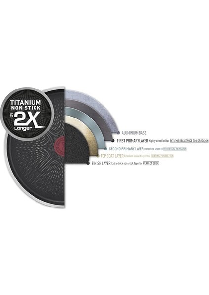 2x Xl Kapaklı Sahan 24 cm fırsatları