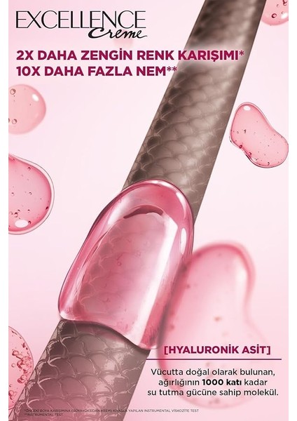 Parıs Excellence Creme Saç Boyası 6.46 Kızıl Bakır modelleri