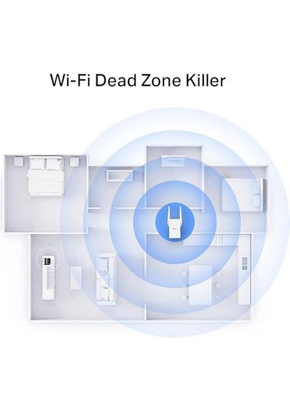 RE705X, AX3000 Mbps Wi-Fi 6 Menzil Genişletici, Geniş Bant Güçlendirici, 1 Gigabit Bağlantı Noktalı Hotspot, 160 Mhz Kanallar, Dahili Access Point Modu fırsatları