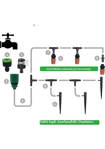 15 Metre Bahçe Dekorasyon Damlama Çim Sulama Sistemi Seti Hortum ve Ek Parçaları fırsatları