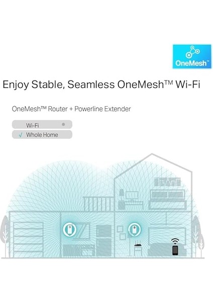TL-WPA8631P Kıt, AV1300 Gigabit Passthrough Powerline Ac Wi-Fi Kiti indirimleri