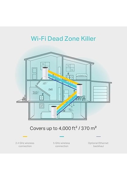 Deco M4 3-Pack , AC1200 Mbps, Dual-Band, Gigabit Portları, 100 Cihaza Kadar Bağlanılabilirlik, 370 M²'ye Kadar Kapsama, Mobil Uygulama ile Kolay Kurulum, Wi-Fi 5 Mesh Sistemi fırsatları