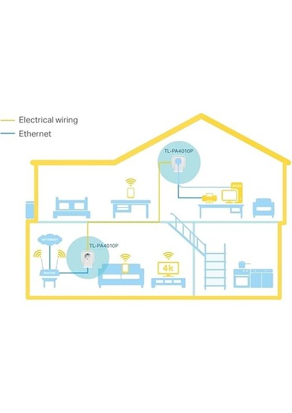 TL-PA4010PKIT, AV600 Ac Güç Soketli Powerline Adaptör Başlangıç Kiti indirimleri