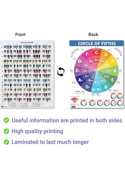 Chords Cheatsheets (Piyano) - Piyano Akoru Posteri Yeni Başlayan, Lamine Piyano Akor Tablosu, Beşinci Çizelge Dairesi, Müzik Teorisi Için Piyano Akorları Tablosu, Piyano Hileleri Paketi A4 (8,5 x 11) fiyatları