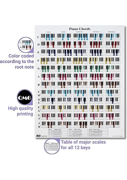Chords Cheatsheets (Piyano) - Piyano Akoru Posteri Yeni Başlayan, Lamine Piyano Akor Tablosu, Beşinci Çizelge Dairesi, Müzik Teorisi Için Piyano Akorları Tablosu, Piyano Hileleri Paketi A4 (8,5 x 11) modelleri