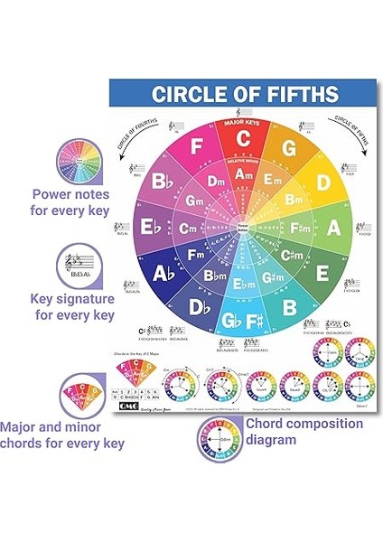 Chords Cheatsheets (Piyano) - Piyano Akoru Posteri Yeni Başlayan, Lamine Piyano Akor Tablosu, Beşinci Çizelge Dairesi, Müzik Teorisi Için Piyano Akorları Tablosu, Piyano Hileleri Paketi A4 (8,5 x 11) fırsatları
