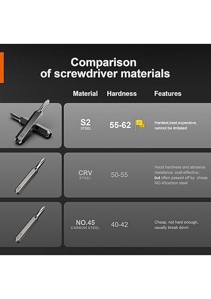 38 Adet Hassas Mekanik Tornavida Seti, Torx T5 T6 T8 T9 T10 T20 ile Mini Alet Seti, Vb, Iphone, Ipad, Switch, Ps4, Xbox, Dizüstü Bilgisayar, Macbook, Bilgisayar, Gözlük, Saatler, Vb Için Tamir Kiti. fırsatları