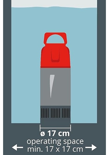 Ge-Pp 1100 N-A, Derin Kuyu Dalgıç Pompa modelleri