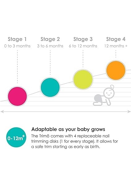 BBLUV-B0160 Bakım Ürünleri, Turuncu fırsatları