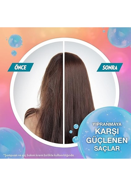 Collagen Blends Sülfatsız Saç Bakım Şampuanı Always Young Onarıcı ve Yıpranma Karşıtı (350 Ml) indirimleri