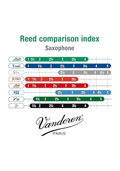 SR302 Soprano Sax Java Reeds Strength 2; 10'lu Kutu indirimleri