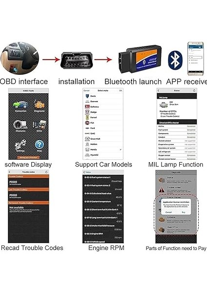 Arıza Tespit Cihazı Obd Iı V1.5 Bluetooth PIC18F25K80 Çipli Renault PYREN-DDT4ALL-CARISTA6.3-TORQUE Pro modelleri