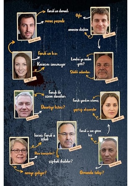 Davalar Dedektiflik Suç Çözümleme Oyunu Peyami Yaman Dosyası - Gizem Bulmaca Cinayet Çözme Kutu Oyunları - Katil Bulma Dedektif Oyunu - Suçlu Kim, Cinayeti Çözebilir Misin? (Dava-3) fırsatları