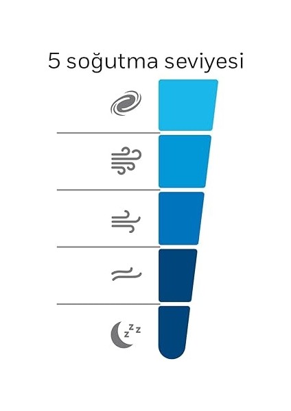 Advanced Quietset HSF600 Ayaklı Vantilatör, 5 Hız Ayarı, Zamanlayıcı Fonksiyonu, 70 Derece Salınım, Yükseklik, Uzaktan Kumandalı - Beyaz indirimleri