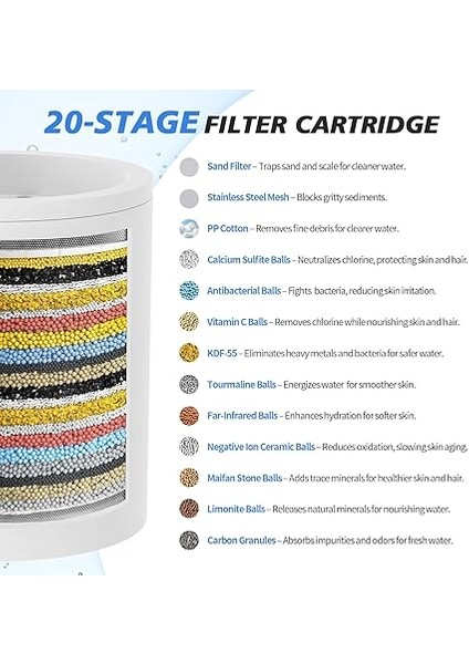 Su Için Duş Başlığı Filtresi - Girdaplı 20 Kademeli Duş Filtresi - En Yeni Versiyon - Klor ve Florürü Çıkarmak Için Yüksek Çıkışlı Su Yumuşatıcı - C E Vitamini ile Filtrelenmiş Yumuşak Su modelleri