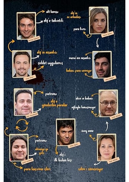 Davalar Dedektiflik Suç Çözümleme Oyunu Elif Akman Dosyası - Gizem Bulmaca Cinayet Çözme Kutu Oyunları - Katil Bulma Dedektif Oyunu - Suçlu Kim, Cinayeti Çözebilir Misin? (Dava-1) modelleri