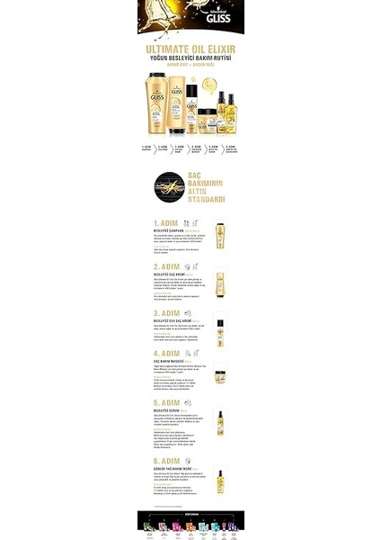 Gliss Ultimate Oil Elixir Serum 75ML fırsatları
