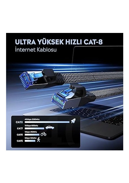Cat8 Ethernet Patch Adsl Modem Internet Kablosu (Cat8, 5 Metre) modelleri