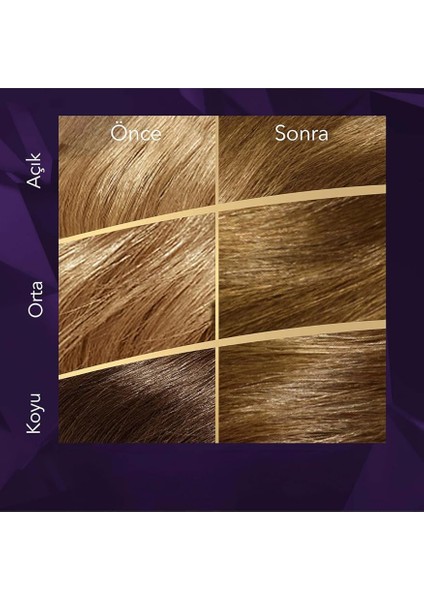 Koleston Supreme Saç Boyası 7/0 Kumral fırsatları