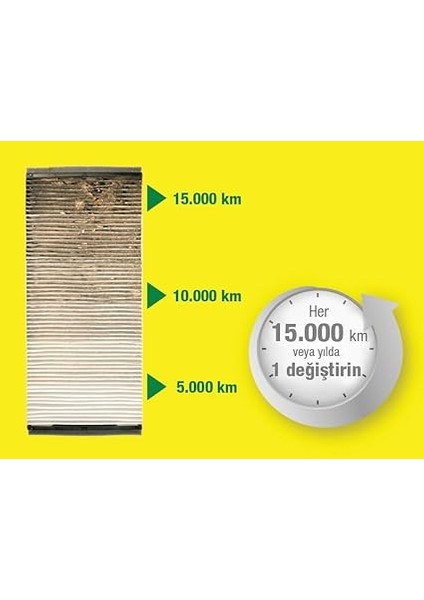 Karbonlu Kabin Filtresi Cuk 22 011 (Renault) fiyatları