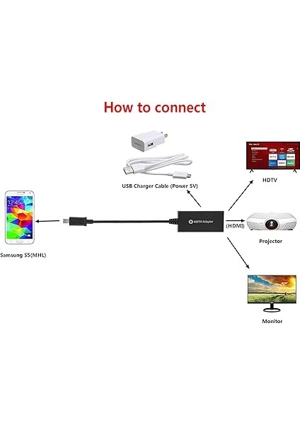 Mhl 11-Pin Mikro USB - HDMI Kablo Adaptörü Android Için 1080P Video Ses Çıkışı Desteği Samsung Galaxy S3 S4 S5, Not 2 3 4, Galaxy Tab 3, Tab S, Tab Pro ve Daha Fazlası. modelleri