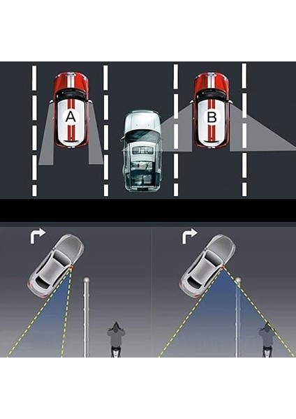Kör Nokta Aynası 360 Derece Hareketli 2 Adet indirimleri