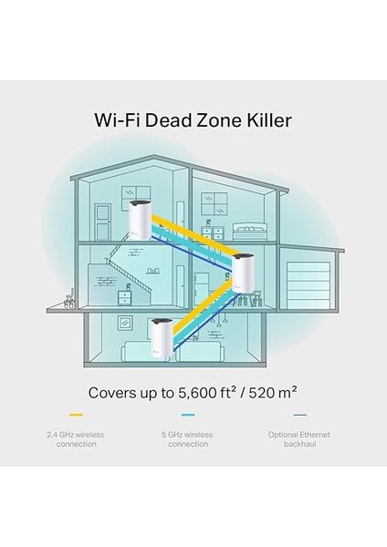 Deco S7 3-Pack, AC1900 Mbps, Dual-Band, Gigabit Portları, 520 M²'ye Kadar Kapsama Alanı, 100'DEN Fazla Cihaz Bağlantısı, Mobil Uygulama ile Kolay Kurulum, Wi-Fi 5 Mesh Sistemi modelleri