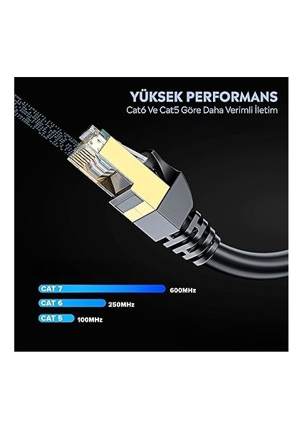 Cat7 Ethernet Patch Adsl Modem Internet Kablosu (Cat7, 50 Metre) modelleri