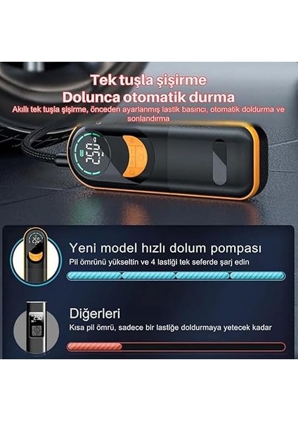 Taşınabilir Kablosuz Şarjlı Ince Araba Hava Kompresörü LED Işıklı Oto Araç Lastik Top Şişirme Pompası modelleri