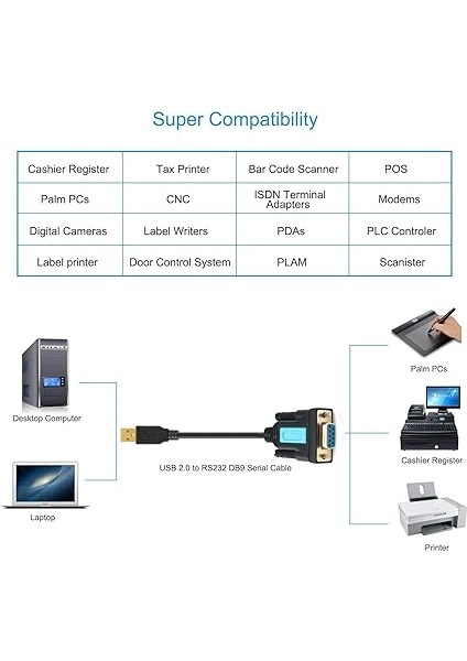 USB To RS232 Adaptörü, Prolific PL2303 Yonga Seti, Usb2.0 Male To RS232 Dişi Db9 Seri Kablo 2 M 6ft Windows Xp,windows Vista, 7,8,10, Mac Os 10.6 Above Linux Için fiyatları