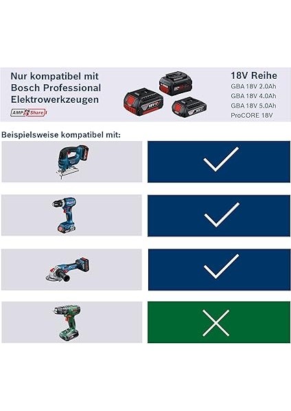 Professional Procore 18 Volt 8,0 Ah Li-Ion Akü indirimleri