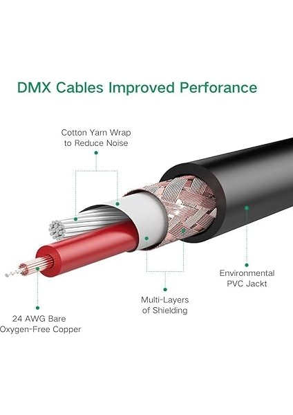 6.5mm Jack To Xlr Dişi Mikrofon Ses Bağlantı Kablosu 2 Metre indirimleri